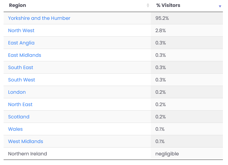 July 2024 Visitor Origins