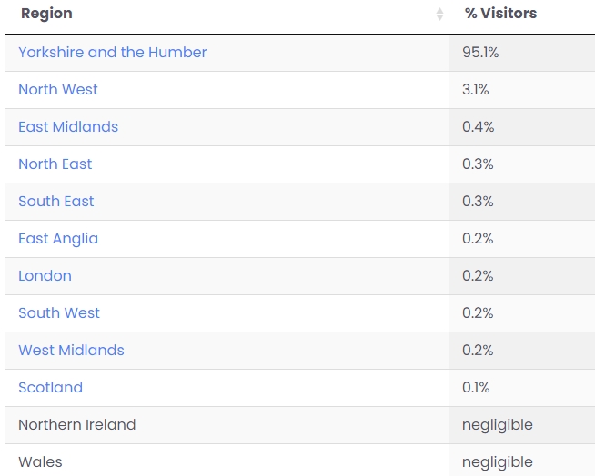 July 2024 Visitor Origins